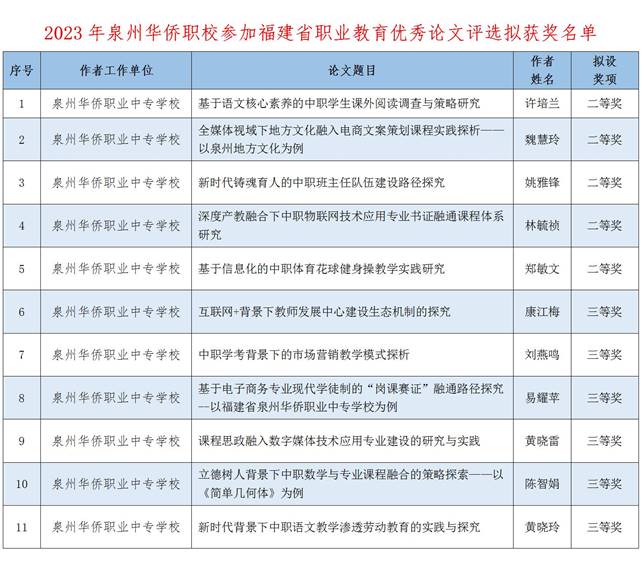 \"2019-2023年获奖论文汇总表_01\"